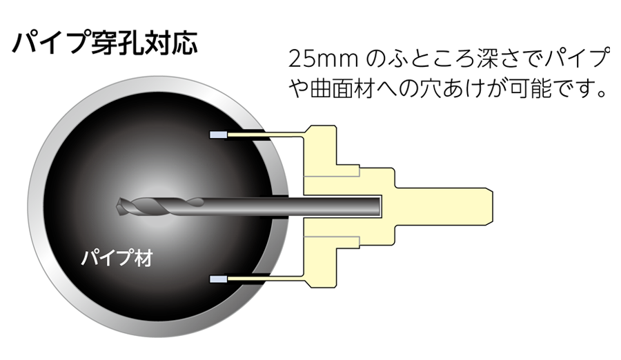 超硬ホールソー メタコアトリプル | ホールソー | 製品情報 | ユニカ