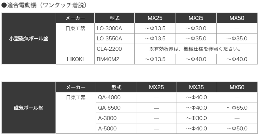 ふるさと納税 ワンハンド爪切III 福祉用品 H20-44 岐阜県関市 通販