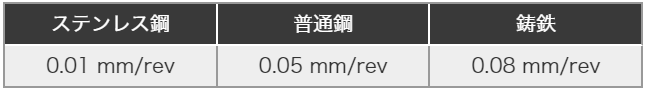 輸入 ユニカ メタコアマックス３５ワンタッチタイプ１７．０ｍｍ 89 x 37 34 mm MX35-17.0