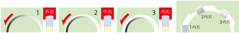 3枚組刃(外刃、中刃、内刃)