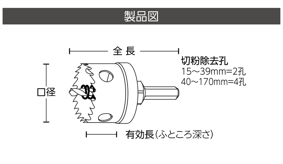 最大69%OFFクーポン ユニカ unika HSSホールソー ハイスホールソー HSS-50 シャンク径：10mm 口径：50mm 有効長：24mm 