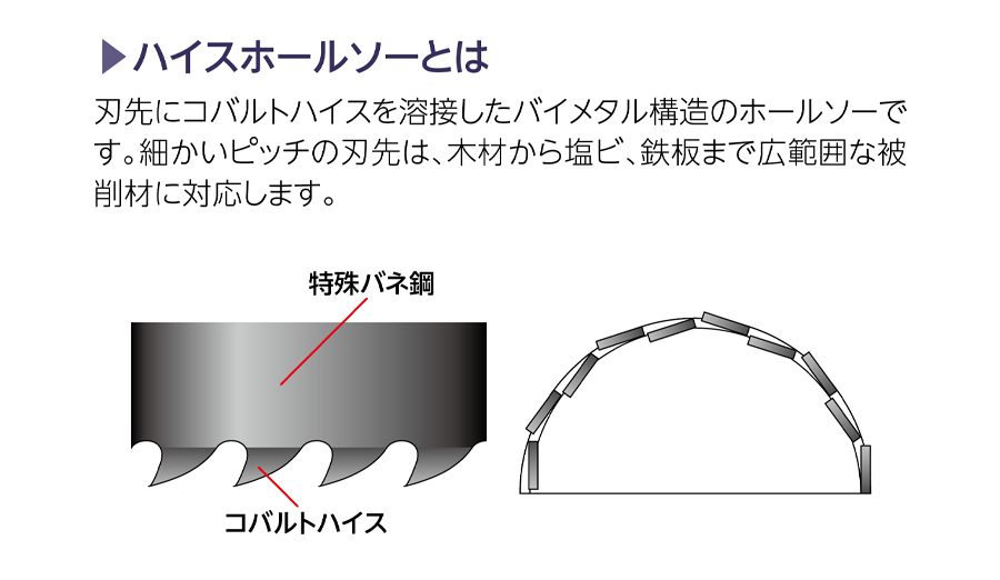 H.S.S.（バイメタル） ハイスホールソー | ホールソー | 製品情報