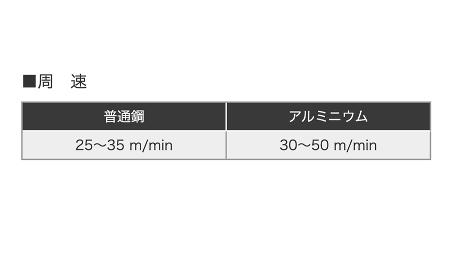 H.S.S.（バイメタル） ハイスホールソー | ホールソー | 製品情報