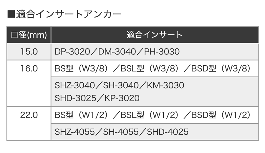 デッキビット | ホールソー | 製品情報 | ユニカ株式会社 [UNIKA デッキビット | ホールソー | 製品情報 | ユニカ株式会社 [UNIKA