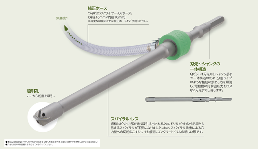 シャンク ユニカ 吸塵ドリルQビット（クロス） 六角軸 28．0×440mm （1本） 品番：QHX 28.0X440 【何個でも送料据え置き