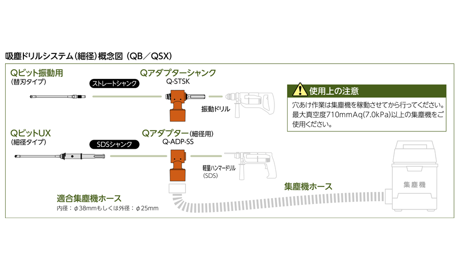 吸塵ドリルシステム（細径）概念図 （QB／QSX）