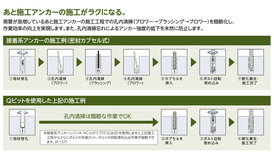 接着系アンカーの施工例（密封カプセル式）