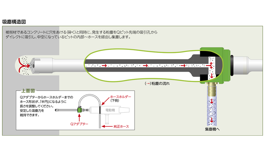 吸塵構造図