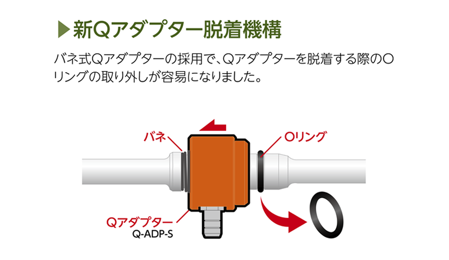 新Qアダプター脱着機構(QSXタイプ)