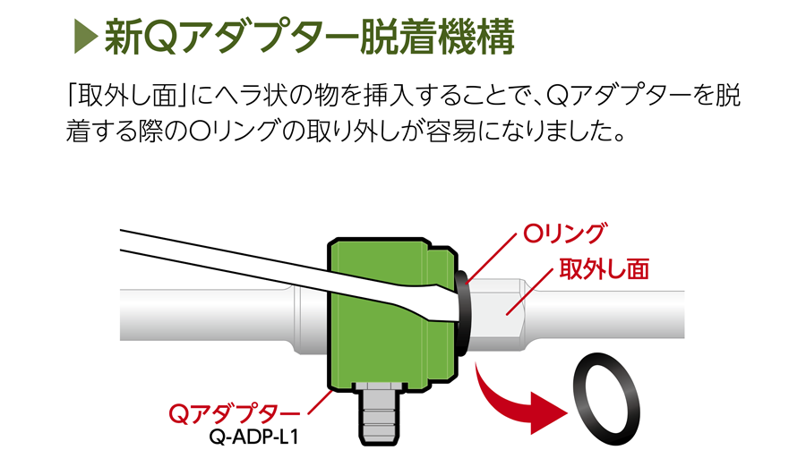 QビットUX 六角軸シャンク | C＆G | 製品情報 | ユニカ株式会社 [UNIKA 