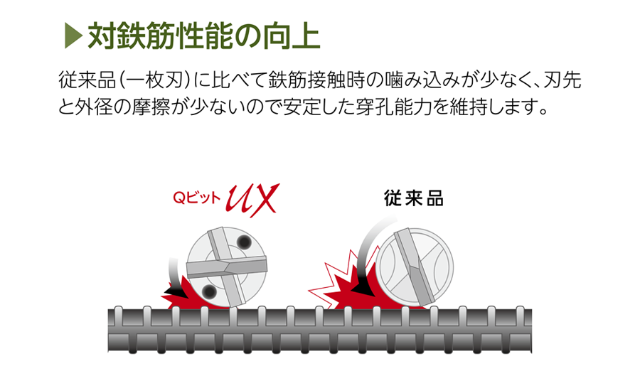 登場大人気アイテム ユニカ unika 六角軸UXビット HUX19.0×320 有効長：202mm 刃先径：19mm