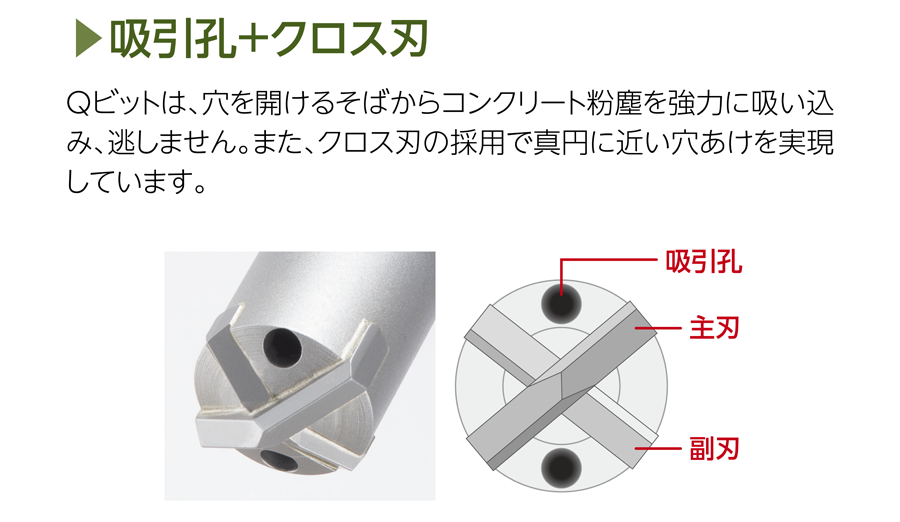 QビットUX 六角軸シャンク | C＆G | 製品情報 | ユニカ株式会社 [UNIKA