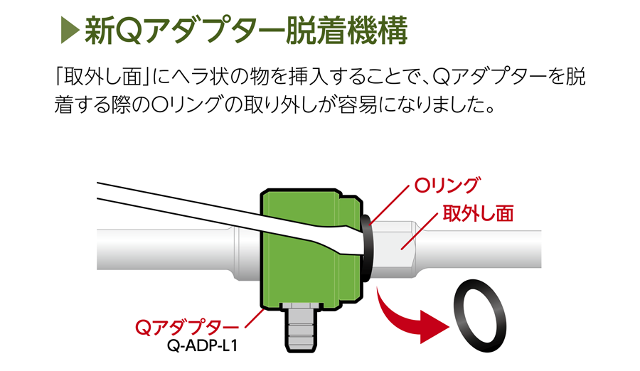 新Qアダプター脱着機構(QHX／QMXタイプ)