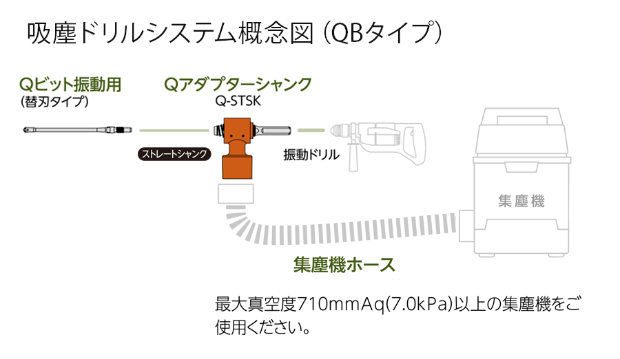 吸塵ドリルシステム概念図（QBタイプ）