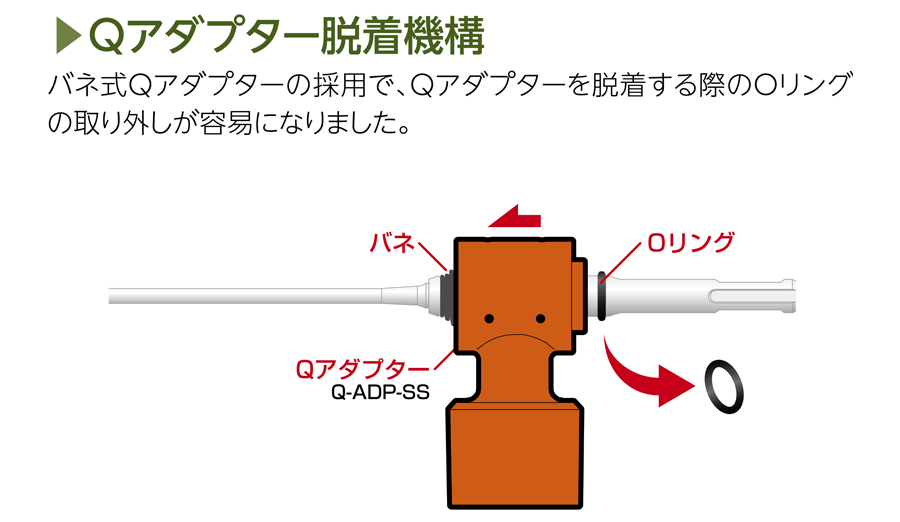 Qアダプター脱着機構