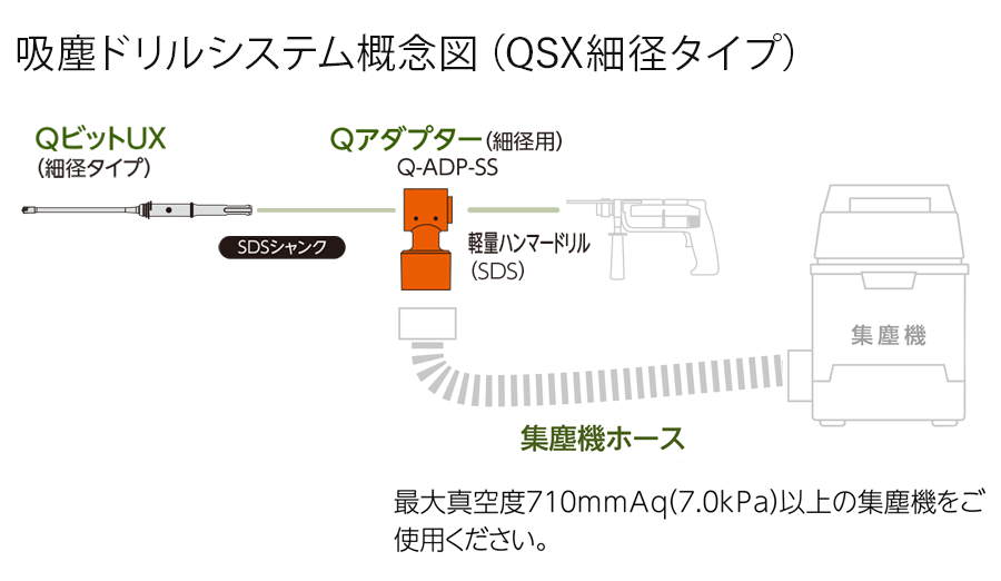 吸塵ドリルシステム概念図（QBX細径タイプ）