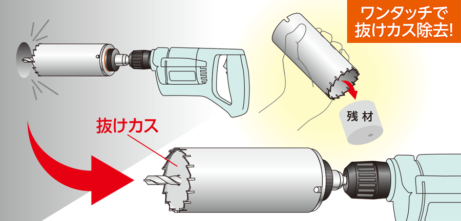 ユニカ 多機能コアドリルUR21 乾式ダイヤロング65mm ボディ(替刃)のみ