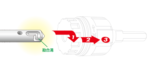 URCD　口径25～55ｍｍ