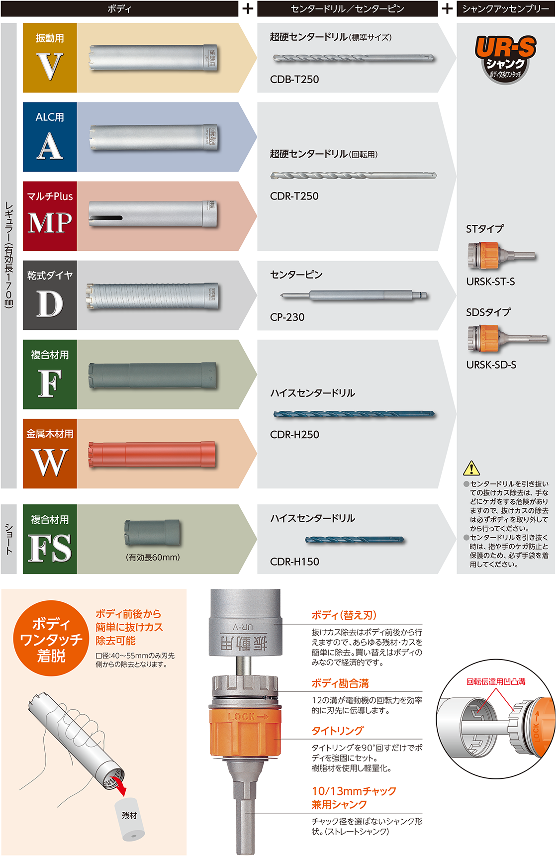 衝撃特価 ユニカ UR21 多機能コアドリル 複合材用ショート SDSシャンク 口径70mm 有効長60mm UR21-FS070SD 1セット 