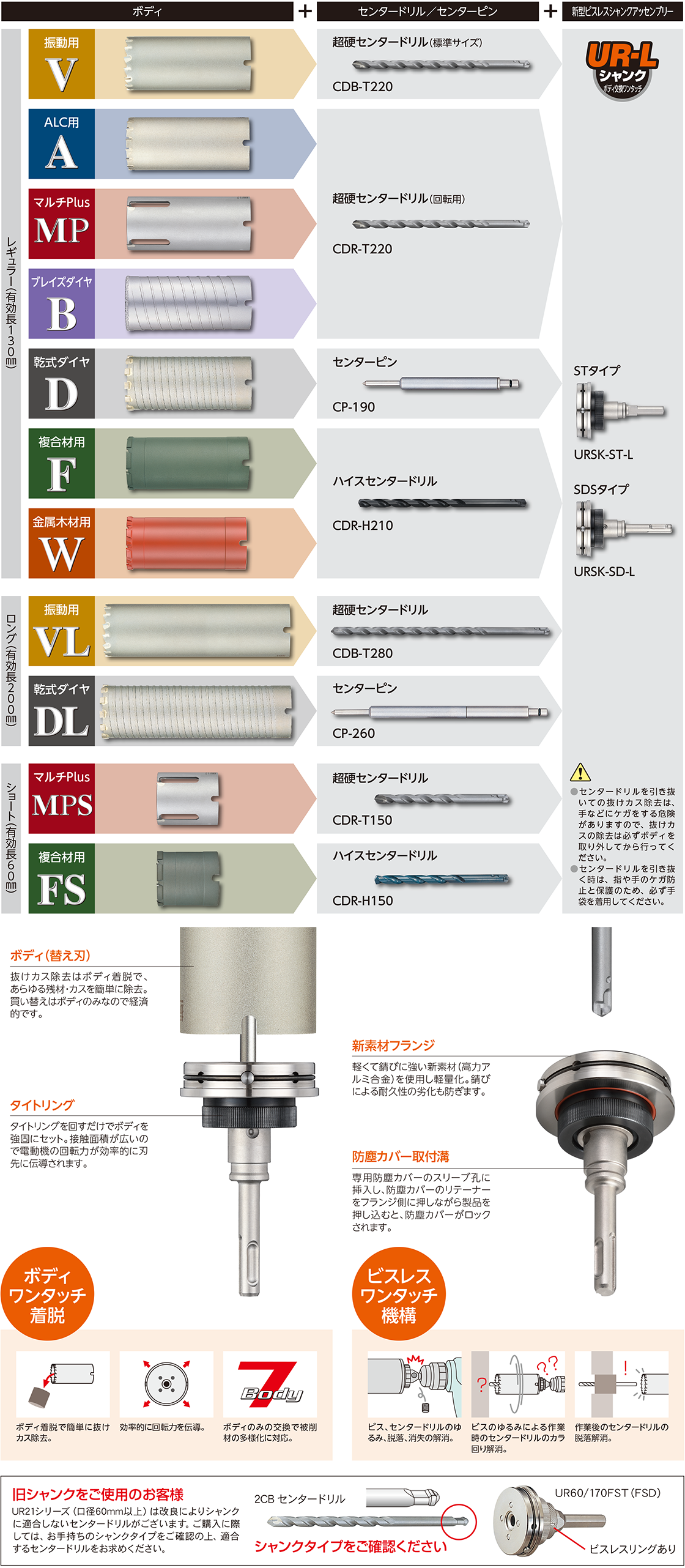 初売り】 ユニカ UR21 多機能コアドリル ALC用ボディ 口径150mm 有効長130mm UR21-A150B 1本