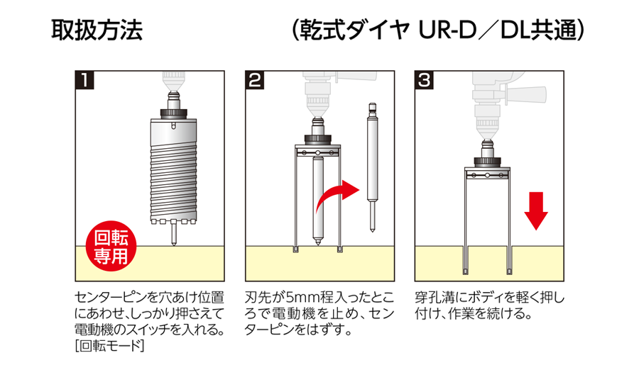乾式ダイヤ UR-D | 多機能コアドリルUR21 | 製品情報 | ユニカ株式会社