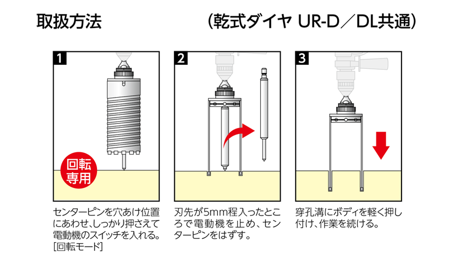 ユニカ UR21 複合材用115mm SDSシャンク(UR-Lシャンク対応) ▽189-2187 UR21-F115SD 1本 |  forensics-intl.com
