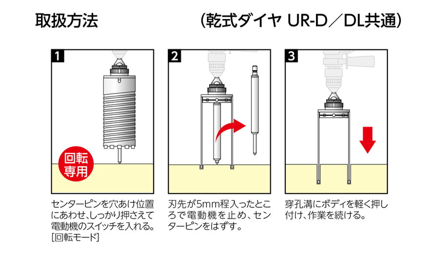 デポー ユニカ 多機能コアドリルUR21 乾式ダイヤ65mm ボディ 替刃 のみ UR-Lシャンク対応 UR21D065B 1895312 