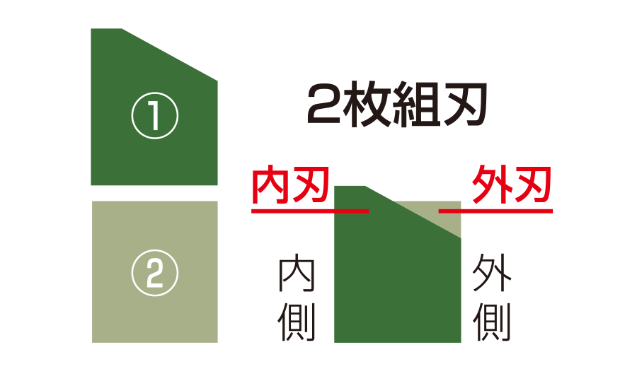 複合材用 UR-F | 多機能コアドリルUR21 | 製品情報 | ユニカ株式会社