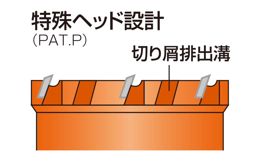 金属木材用 UR-W | 多機能コアドリルUR21 | 製品情報 | ユニカ株式会社