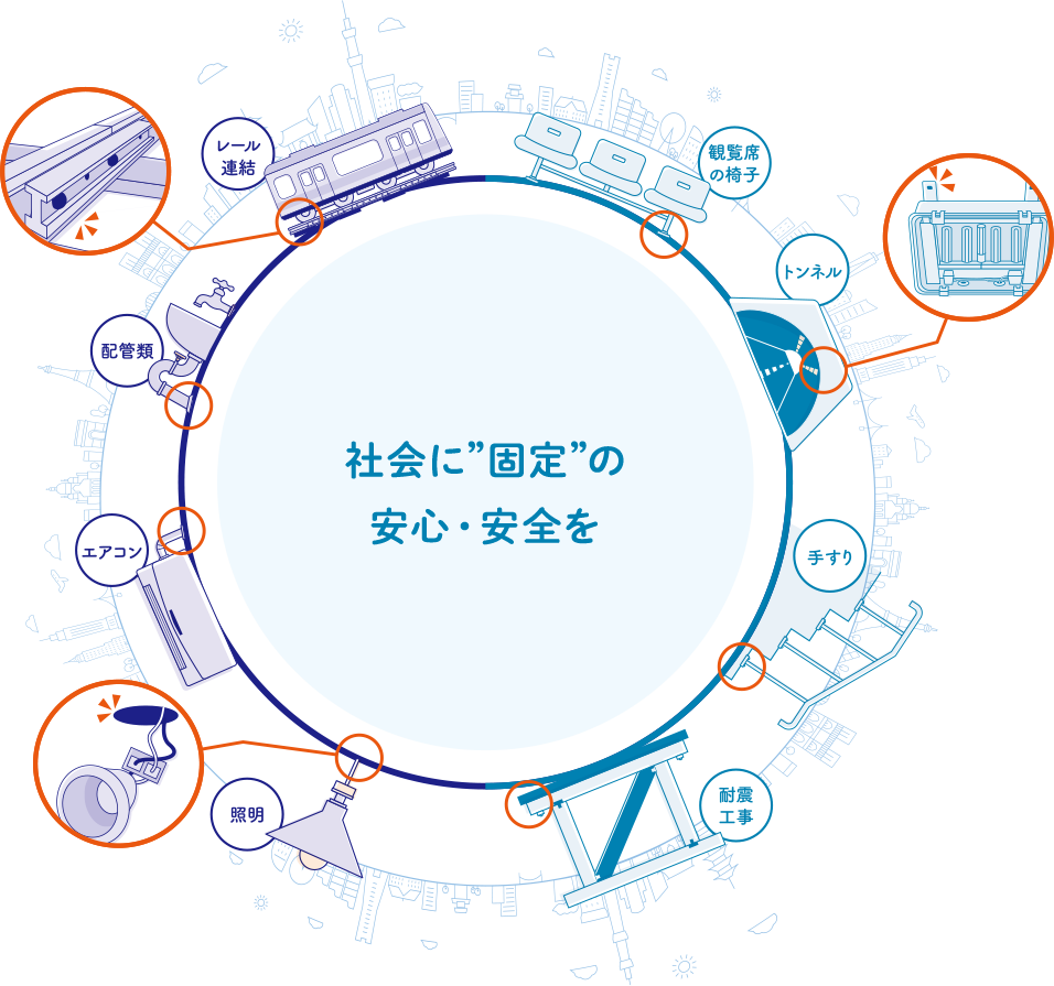 社会に“固定”の安心・安全を